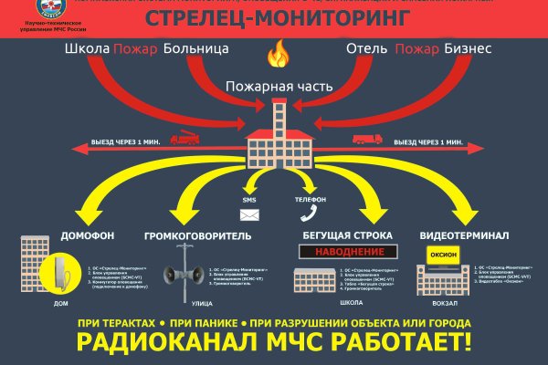 Аккаунты кракен