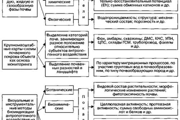 Кракен маркетплейс работает