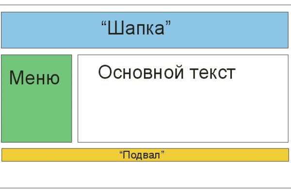 Как зайти на маркетплейс кракен